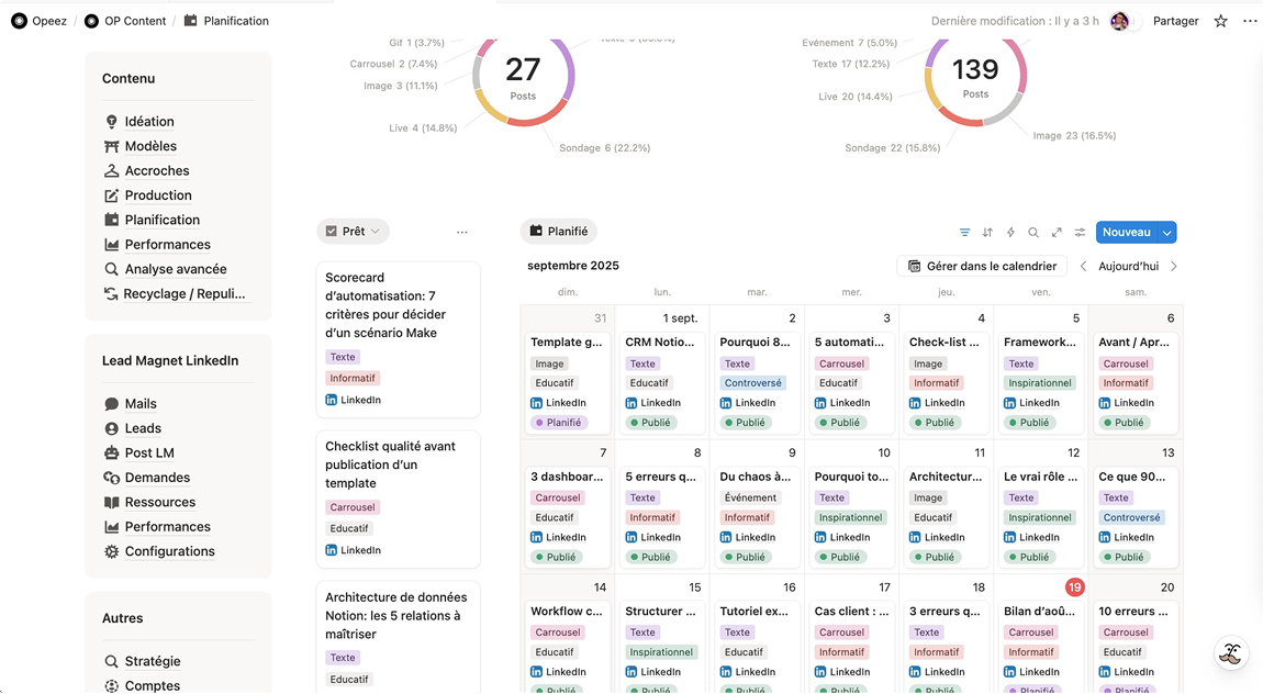Espace de gestion de contenu LinkedIn dans Notion
